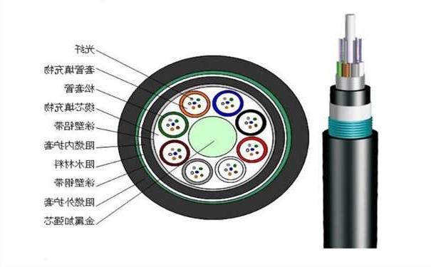 驻马店市铠装光缆有哪些种类,哪家光缆比较好